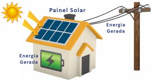 Energia Solar Fotovoltaica - Orbital Energia Solar Salvador