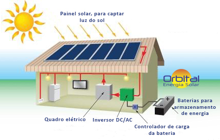 Sistema Off-Grid - Orbital Energia Solar Salvador Sistema Off-Grid - Orbital Energia Solar Salvador